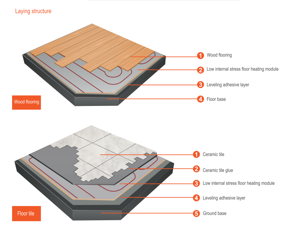 laying-structure-for-35mm-xps-overlay-boards-for-underfloor-heating.png