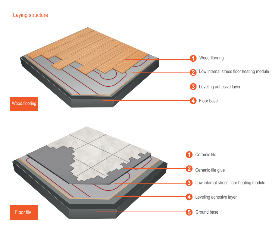 water-underfloor-heating-boards-installation-structure.png